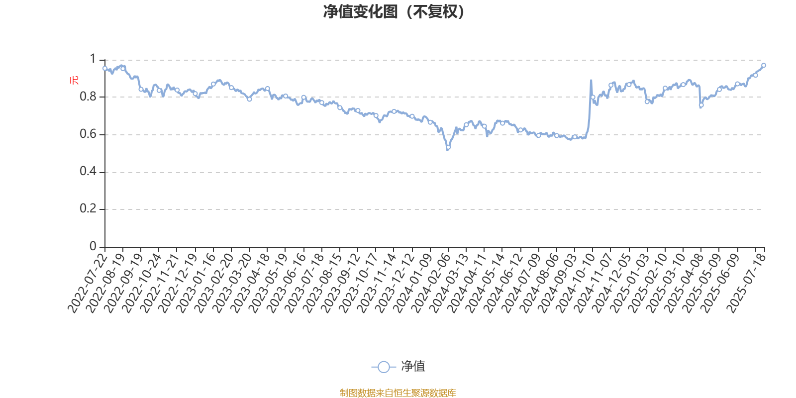 包含TON上扬势惊人，一夜飙升7.06%，加密市场沸腾的词条