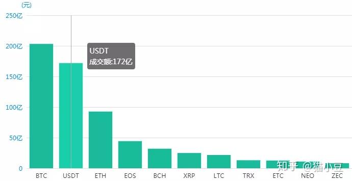 USDT突遭安全漏洞，流失高达268万美元-开云体育在线平台