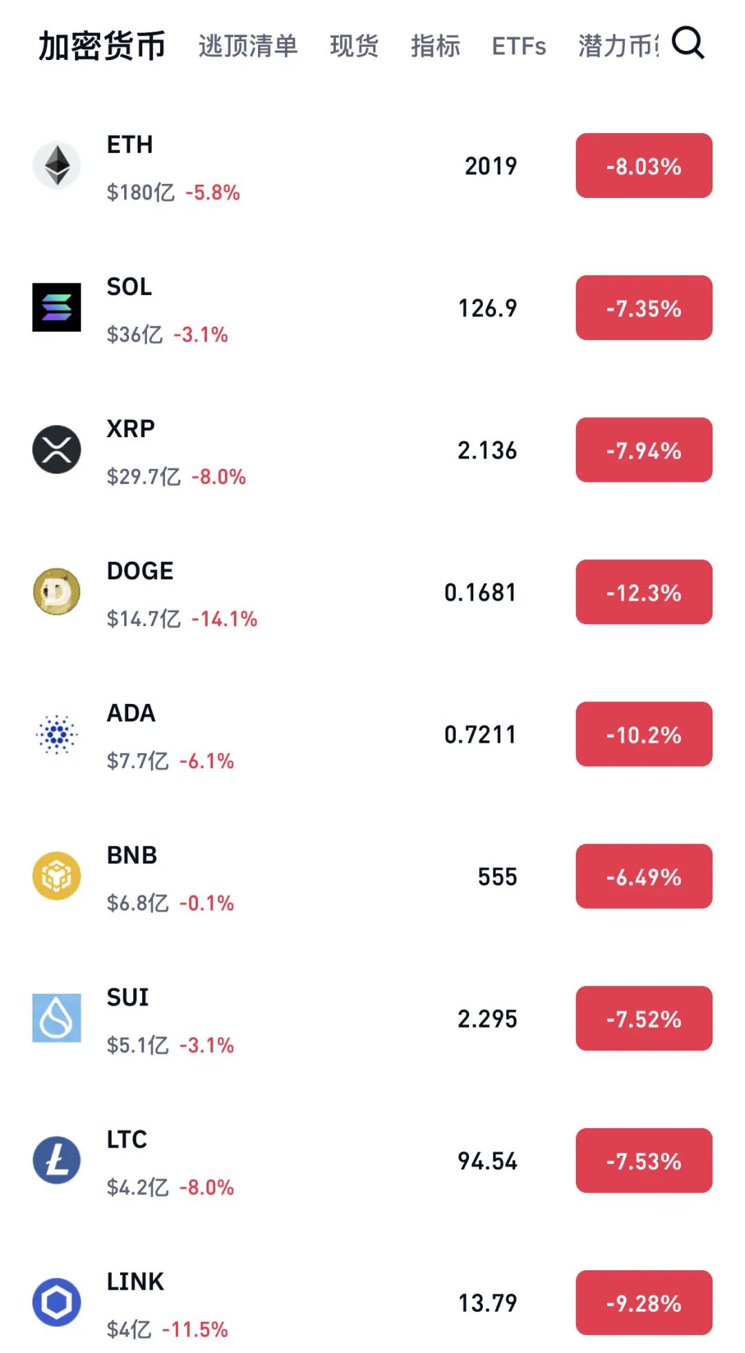 包含Coinbase上扬势惊人，一夜飙升USDT%，加密市场沸腾的词条-开云