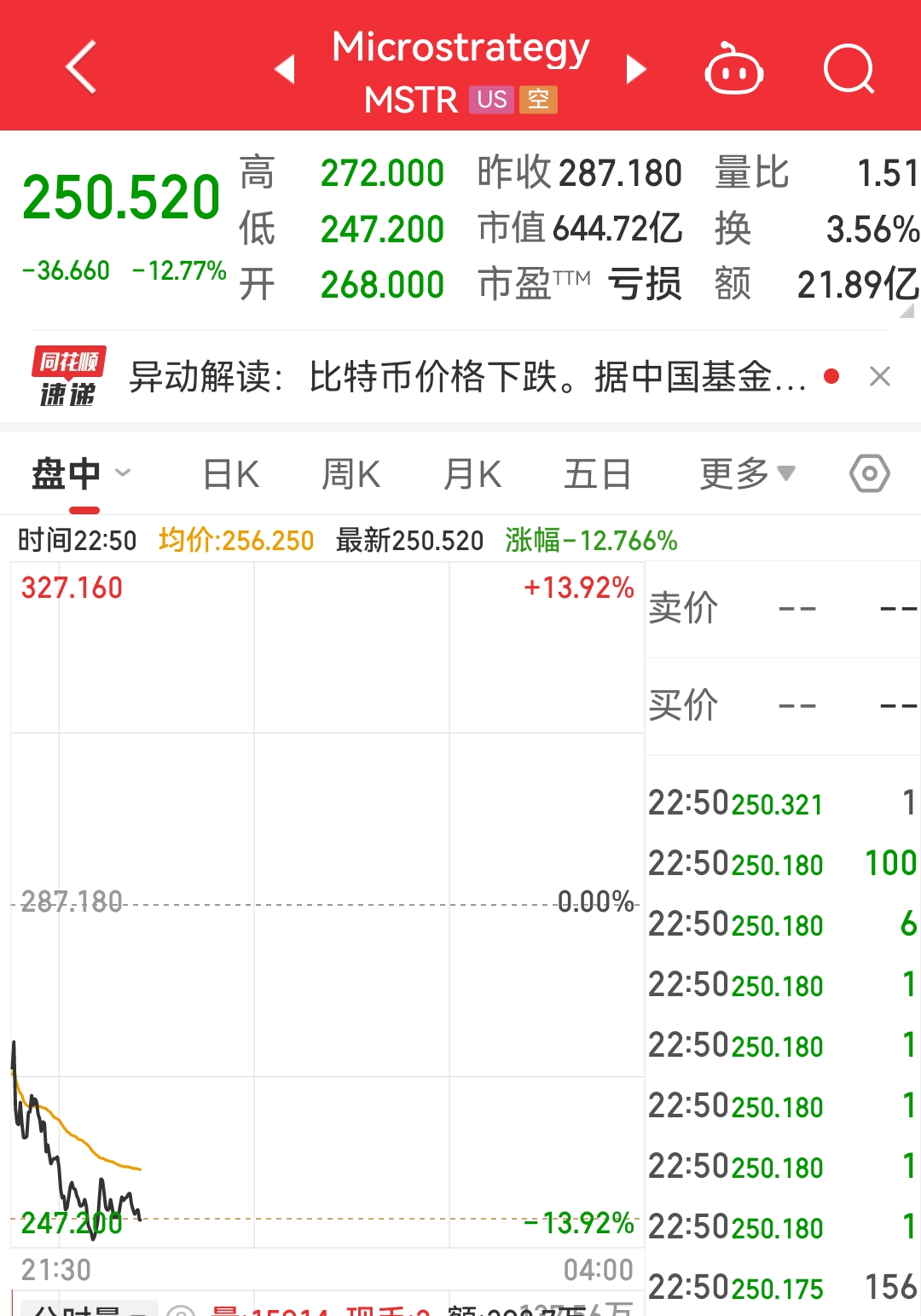 包含Coinbase上扬势惊人，一夜飙升USDT%，加密市场沸腾的词条