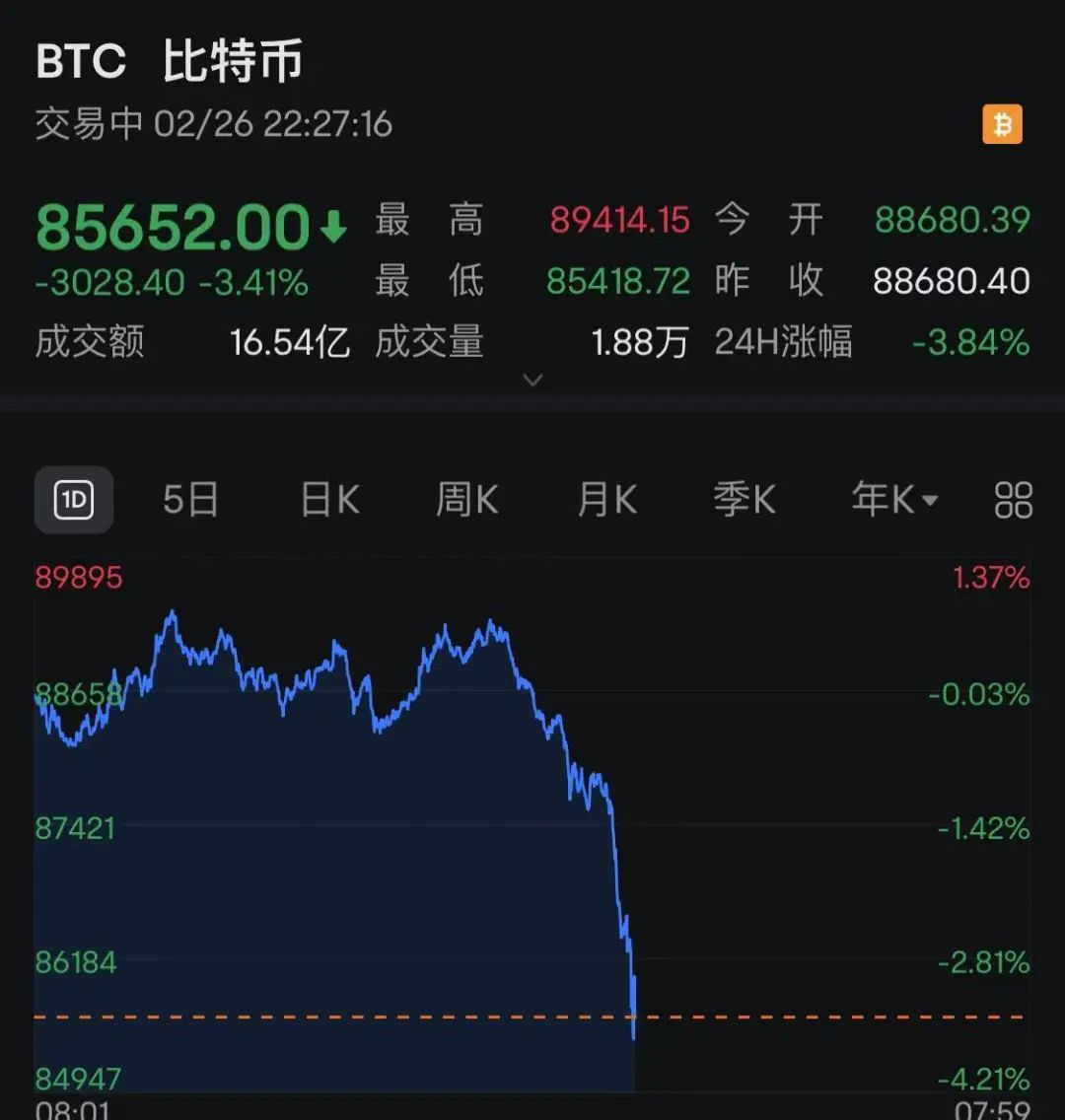 比特币冲破374美元大关，牛市是否已来临？