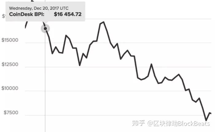 OP发布升级版区块链网络，是否能逆转颓势？！