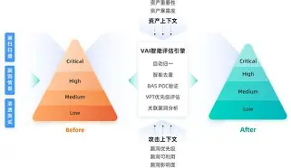 AVAX紧急遇到安全漏洞，损失高至19.59万美元，引爆行情
