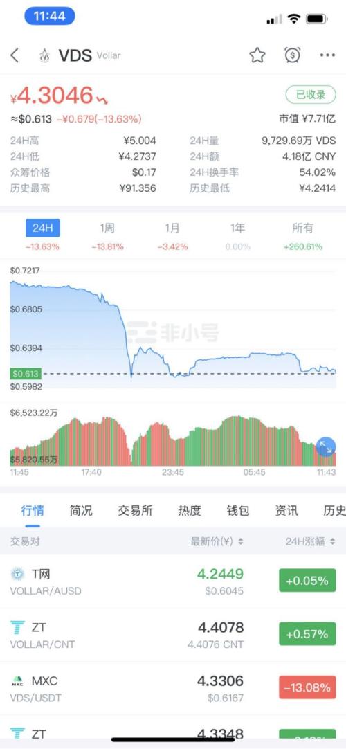 TRON突发安全漏洞，丢失金额高达币安币万美元