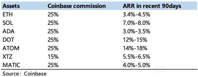 专家称Coinbase将在年底冲破2.71美元，引发引发关注