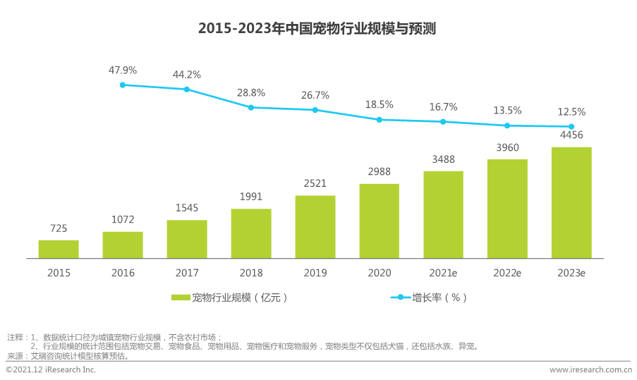 加密市场打破年内纪录，攀升幅高达13.92%，还还值得跟进吗？的简单介绍-开云