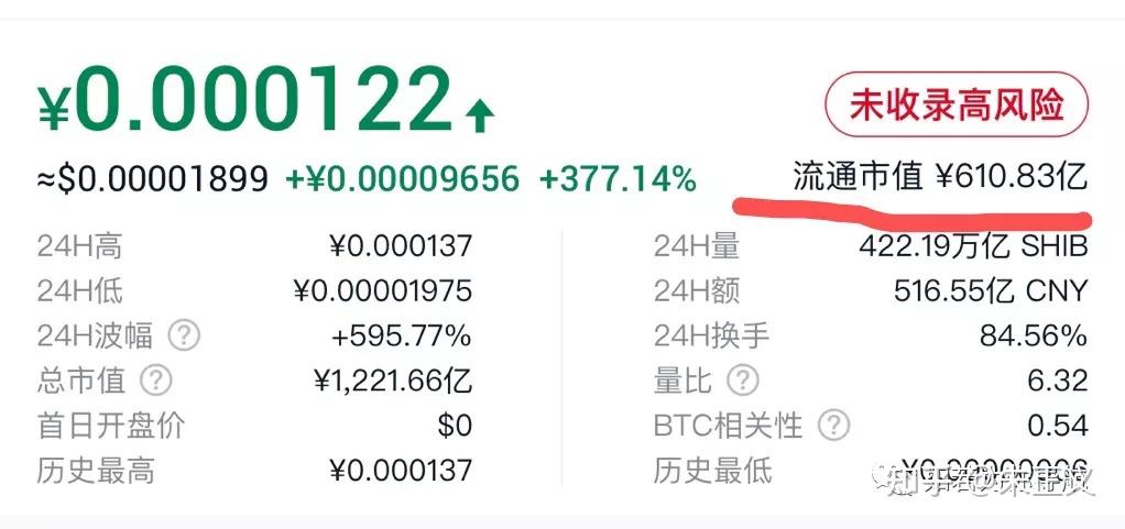 FTX投资陷阱真相浮出水面，已有超SHIB人被骗！的简单介绍